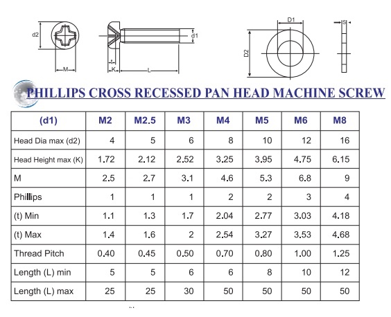 various types of head pitch